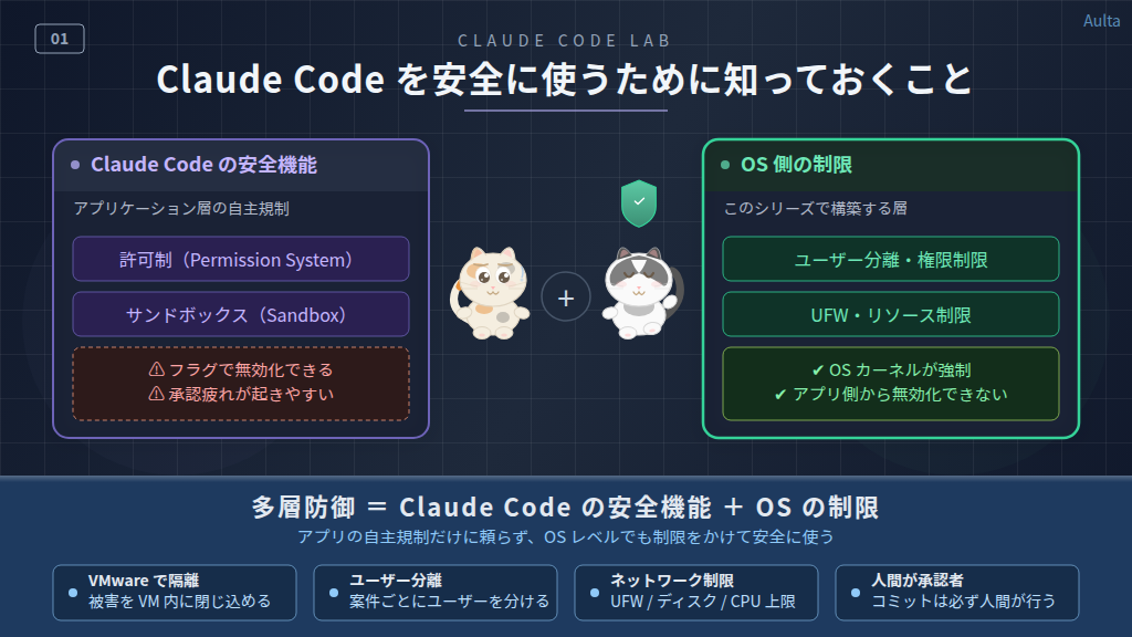 Claude Code を安全に使うために知っておくこと